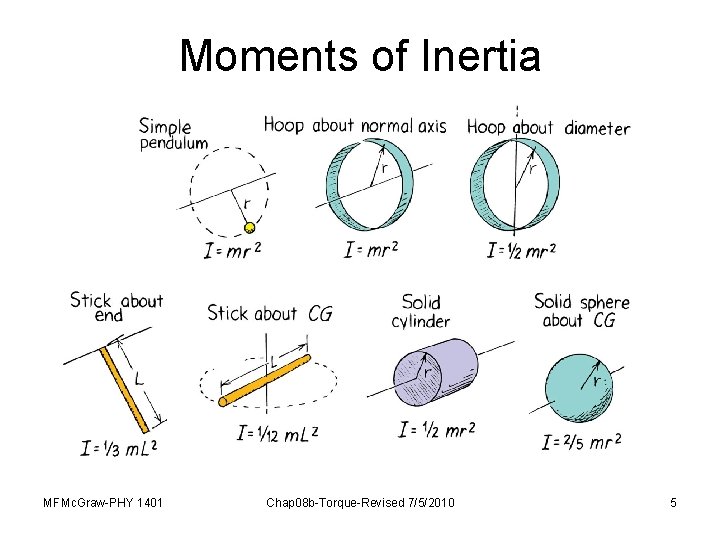 Moments of Inertia MFMc. Graw-PHY 1401 Chap 08 b-Torque-Revised 7/5/2010 5 