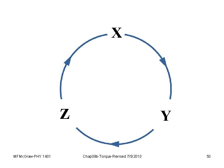 X Z MFMc. Graw-PHY 1401 Y Chap 08 b-Torque-Revised 7/5/2010 50 