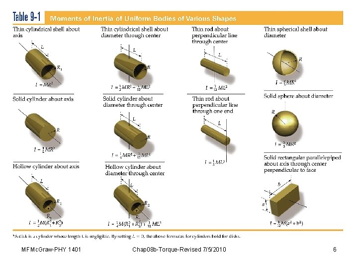 MFMc. Graw-PHY 1401 Chap 08 b-Torque-Revised 7/5/2010 6 