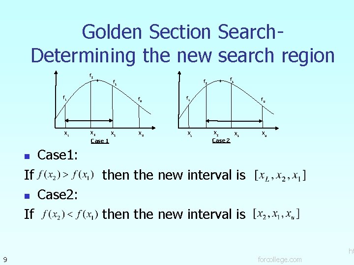 Golden Section Search. Determining the new search region f 2 f. L XL n