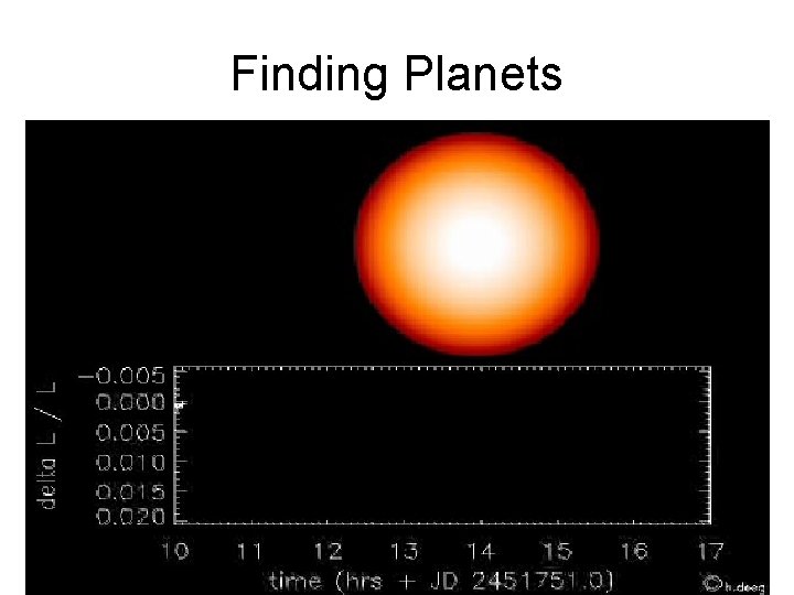 Finding Planets 2. Transits 