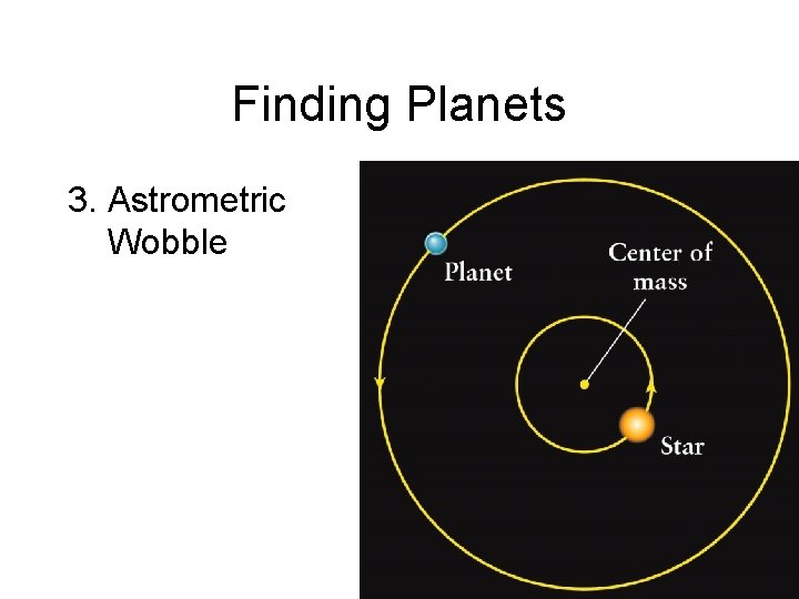 Finding Planets 3. Astrometric Wobble 