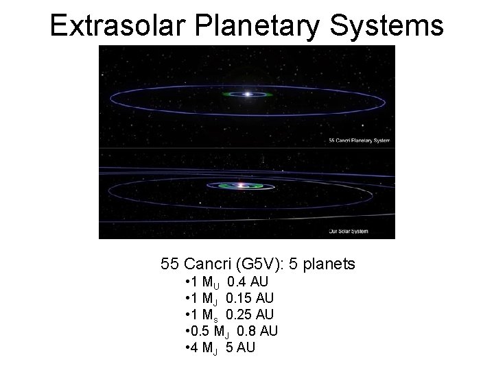 Extrasolar Planetary Systems 55 Cancri (G 5 V): 5 planets • 1 MU 0.