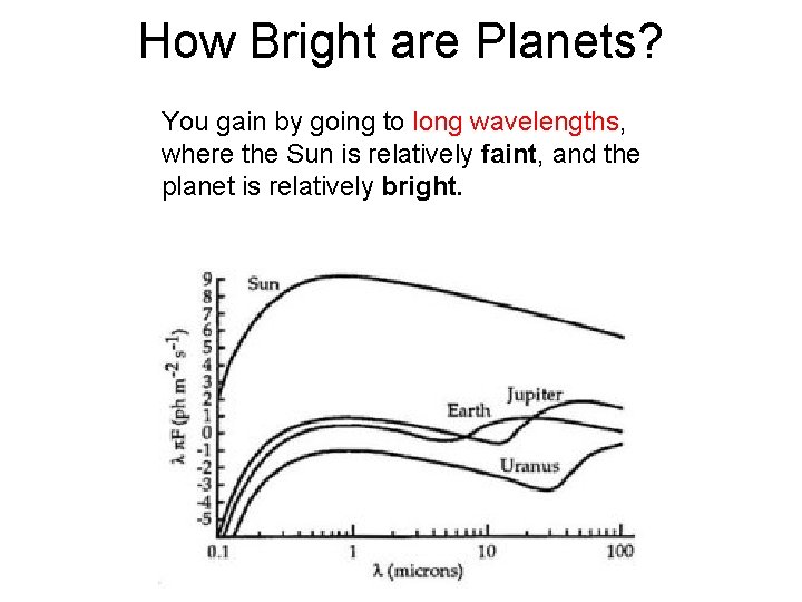 How Bright are Planets? You gain by going to long wavelengths, where the Sun