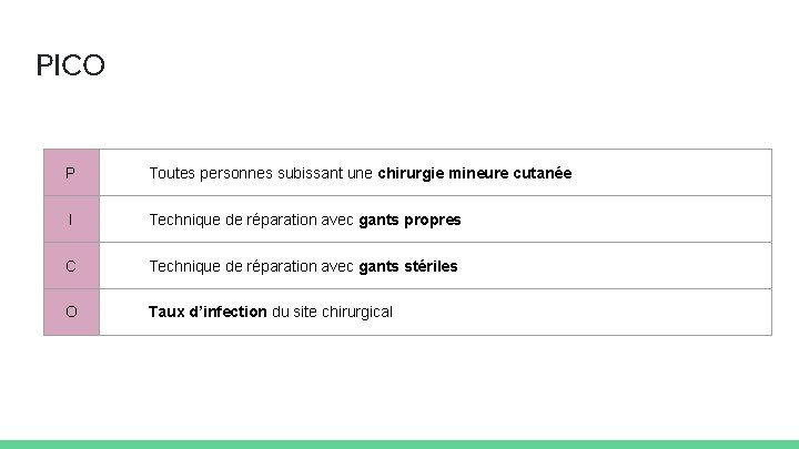 PICO P Toutes personnes subissant une chirurgie mineure cutanée I Technique de réparation avec