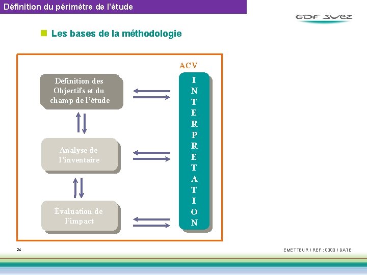 Définition du périmètre de l’étude n Les bases de la méthodologie ACV Définition des