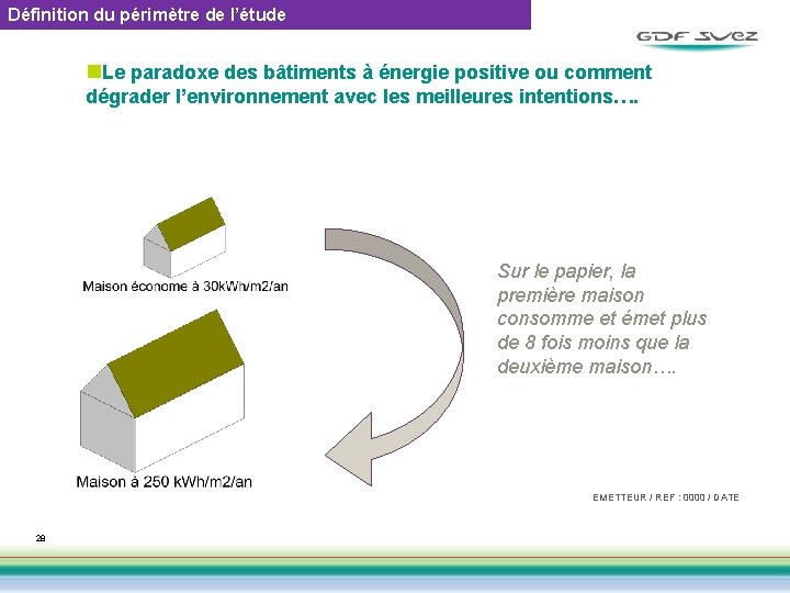 Définition du périmètre de l’étude n. Le paradoxe des bâtiments à énergie positive ou