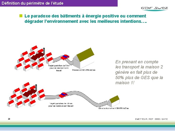 Définition du périmètre de l’étude n Le paradoxe des bâtiments à énergie positive ou