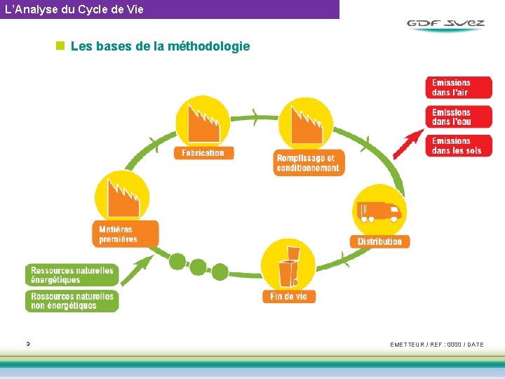 L’Analyse du Cycle de Vie n Les bases de la méthodologie 3 EMETTEUR /