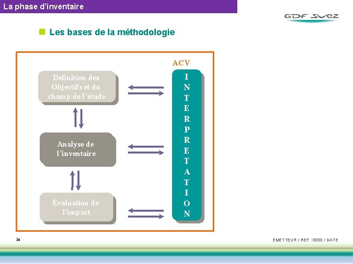 La phase d’inventaire n Les bases de la méthodologie ACV Définition des Objectifs et