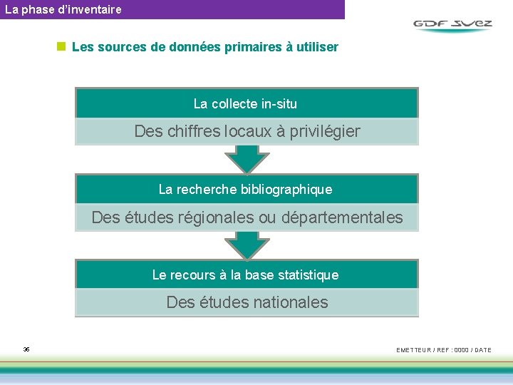 La phase d’inventaire n Les sources de données primaires à utiliser La collecte in-situ