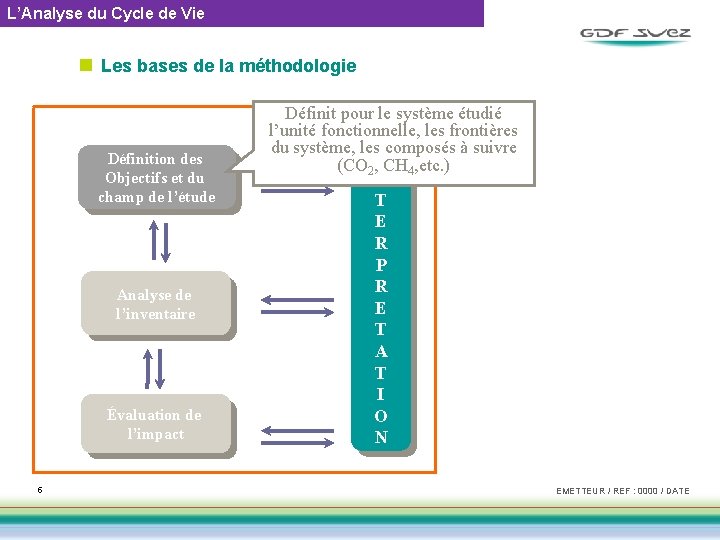 L’Analyse du Cycle de Vie n Les bases de la méthodologie Définition des Objectifs