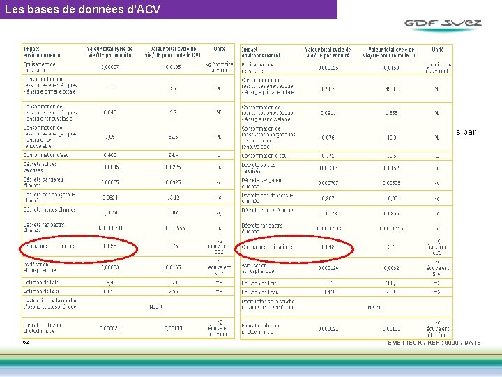 Les bases de données d’ACV n Les autres bases de données INIES è La