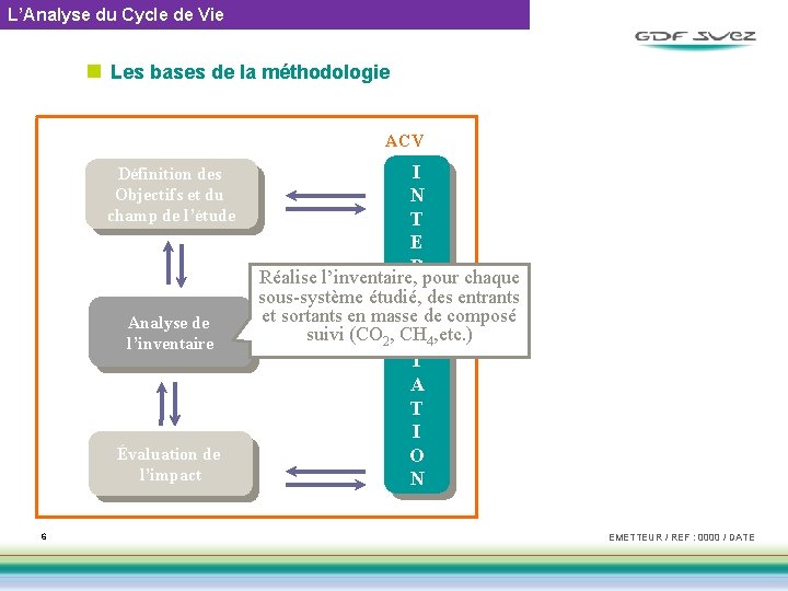 L’Analyse du Cycle de Vie n Les bases de la méthodologie ACV Définition des