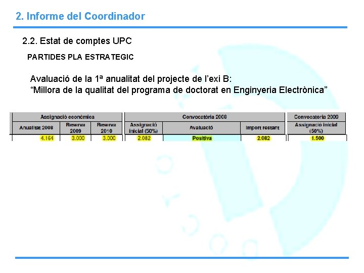 2. Informe del Coordinador 2. 2. Estat de comptes UPC PARTIDES PLA ESTRATEGIC Avaluació