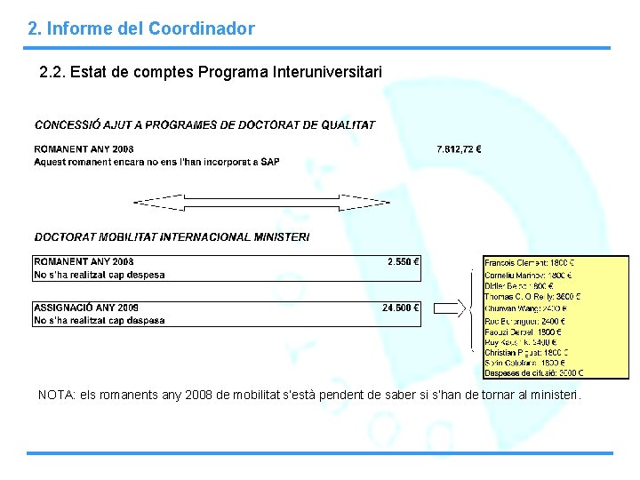 2. Informe del Coordinador 2. 2. Estat de comptes Programa Interuniversitari NOTA: els romanents