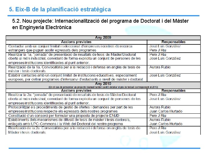 5. Eix-B de la planificació estratègica 5. 2. Nou projecte: Internacionalització del programa de