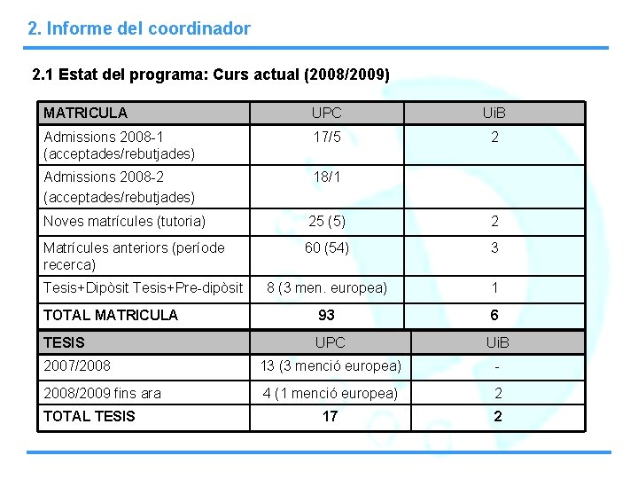 2. Informe del coordinador 2. 1 Estat del programa: Curs actual (2008/2009) MATRICULA UPC