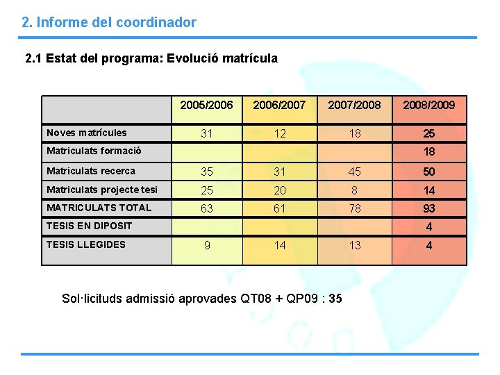 2. Informe del coordinador 2. 1 Estat del programa: Evolució matrícula Noves matrícules 2005/2006/2007/2008/2009