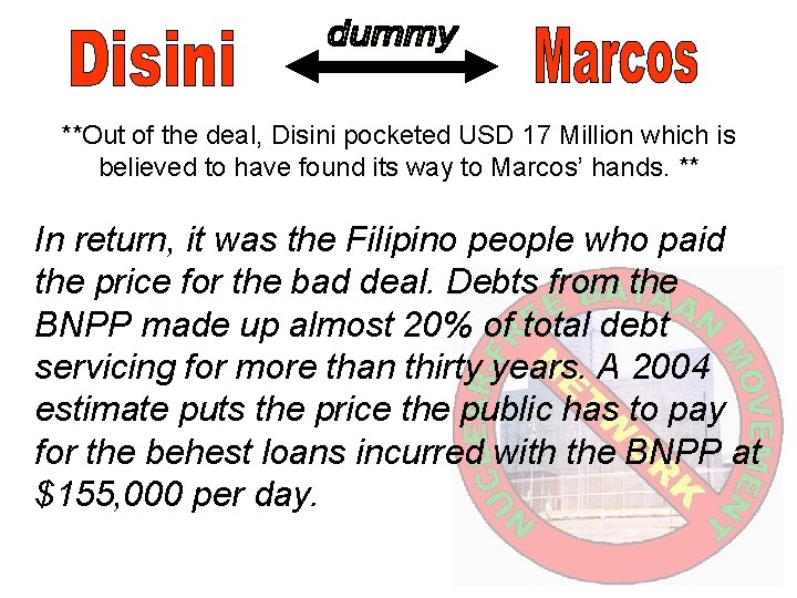 **Out of the deal, Disini pocketed USD 17 Million which is believed to have