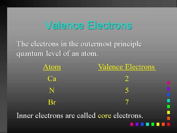 Valence Electrons The electrons in the outermost principle quantum level of an atom. Inner