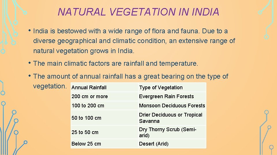 NATURAL VEGETATION IN INDIA • India is bestowed with a wide range of flora