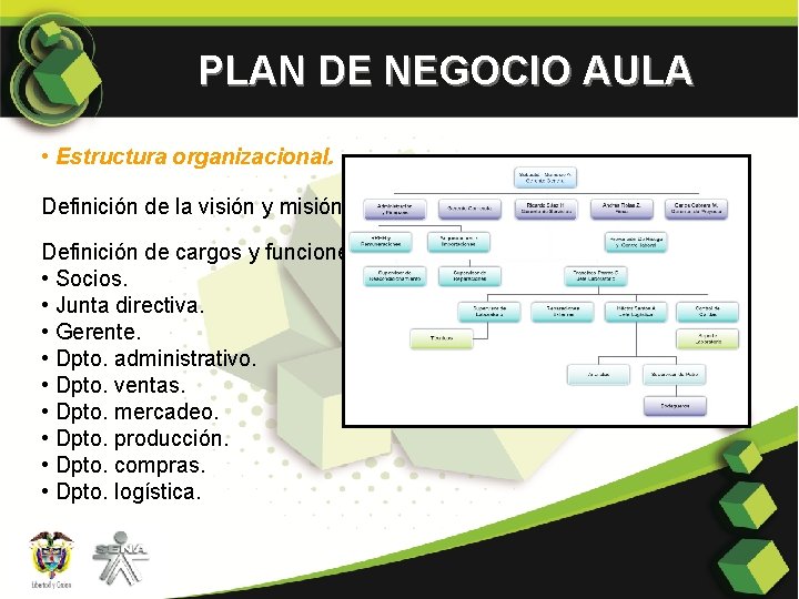 PLAN DE NEGOCIO AULA • Estructura organizacional. Definición de la visión y misión. Definición