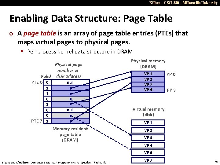 Killian – CSCI 380 – Millersville University Enabling Data Structure: Page Table ¢ A