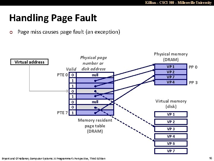 Killian – CSCI 380 – Millersville University Handling Page Fault ¢ Page miss causes