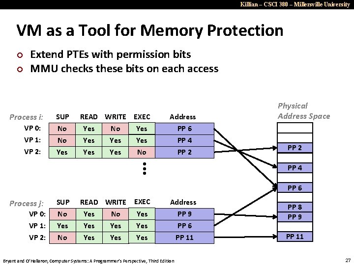 Killian – CSCI 380 – Millersville University VM as a Tool for Memory Protection