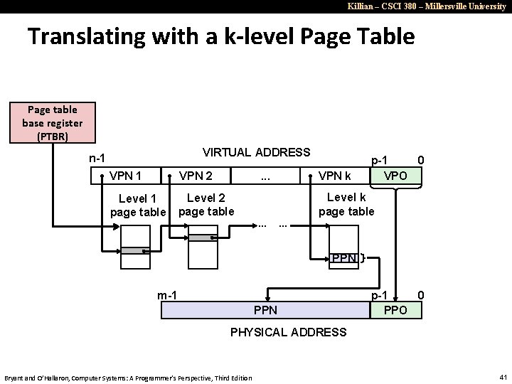 Killian – CSCI 380 – Millersville University Translating with a k-level Page Table Page