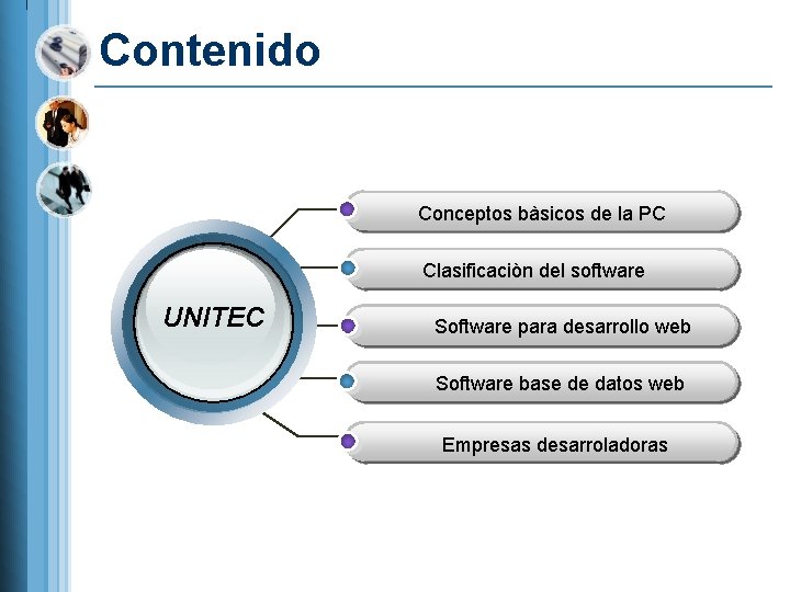 Contenido Conceptos bàsicos de la PC Clasificaciòn del software UNITEC Software para desarrollo web