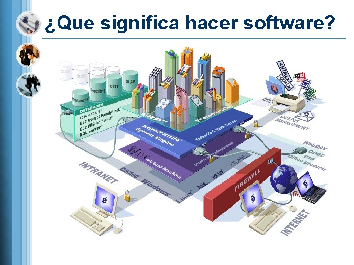 ¿Que significa hacer software? 