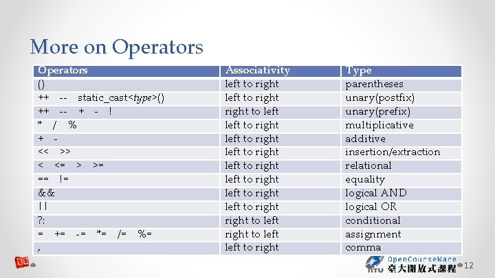 More on Operators () ++ -- static_cast<type>() ++ -- + - ! * /