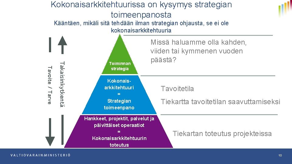 Kokonaisarkkitehtuurissa on kysymys strategian toimeenpanosta Kääntäen, mikäli sitä tehdään ilman strategian ohjausta, se ei