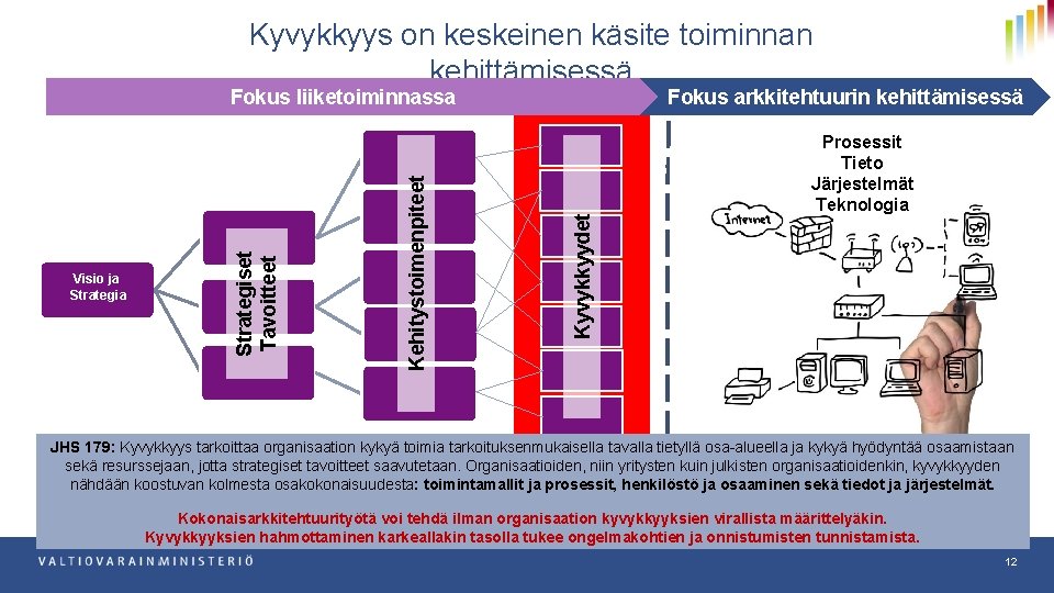 Kyvykkyys on keskeinen käsite toiminnan kehittämisessä Fokus arkkitehtuurin kehittämisessä Kyvykkyydet Kehitystoimenpiteet Visio ja Strategiset