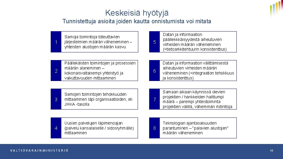 Keskeisiä hyötyjä Tunnistettuja asioita joiden kautta onnistumista voi mitata 1 Samoja toimintoja toteuttavien järjestelmien