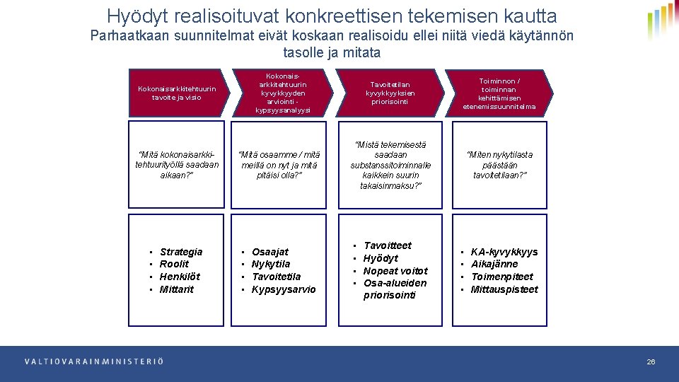 Hyödyt realisoituvat konkreettisen tekemisen kautta Parhaatkaan suunnitelmat eivät koskaan realisoidu ellei niitä viedä käytännön