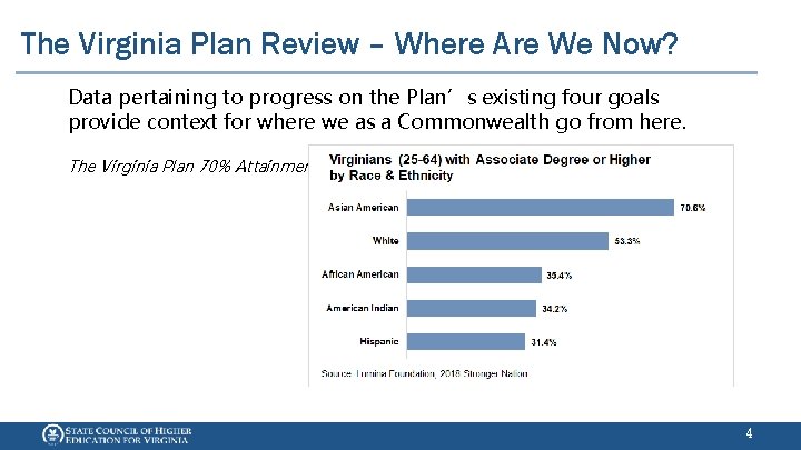 The Virginia Plan Review – Where Are We Now? Data pertaining to progress on