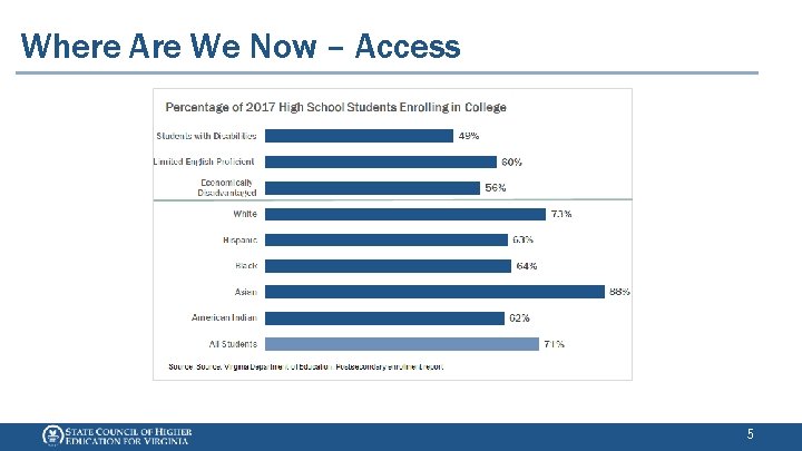 Where Are We Now – Access 5 