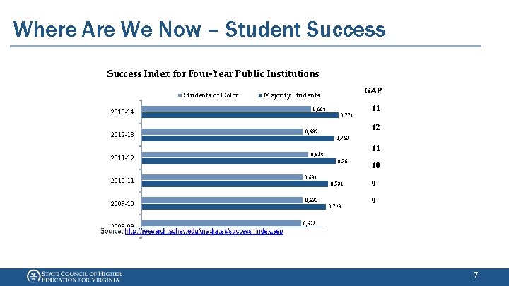 Where Are We Now – Student Success Index for Four-Year Public Institutions Students of