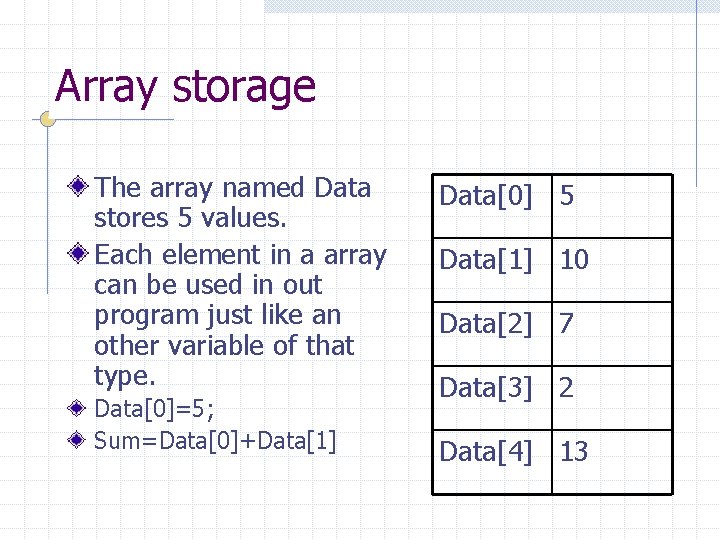 Array storage The array named Data stores 5 values. Each element in a array