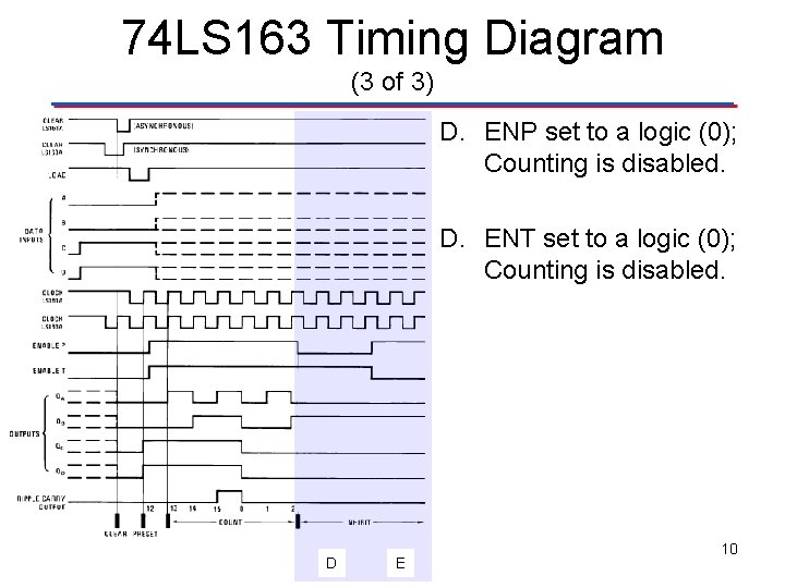 74 LS 163 Timing Diagram (3 of 3) D. ENP set to a logic