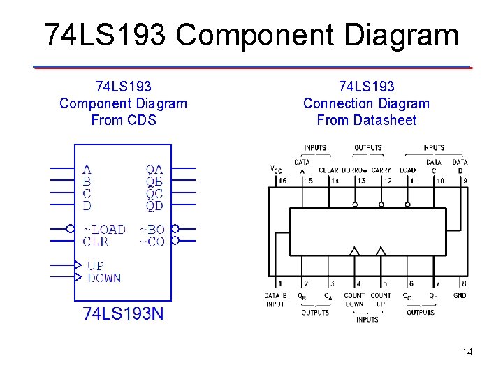 74 LS 193 Component Diagram From CDS 74 LS 193 Connection Diagram From Datasheet