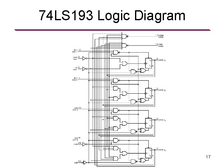 74 LS 193 Logic Diagram 17 