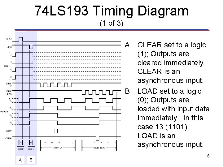 74 LS 193 Timing Diagram (1 of 3) A. CLEAR set to a logic