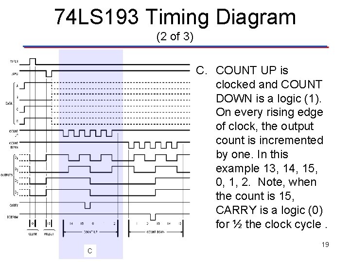 74 LS 193 Timing Diagram (2 of 3) C. COUNT UP is clocked and