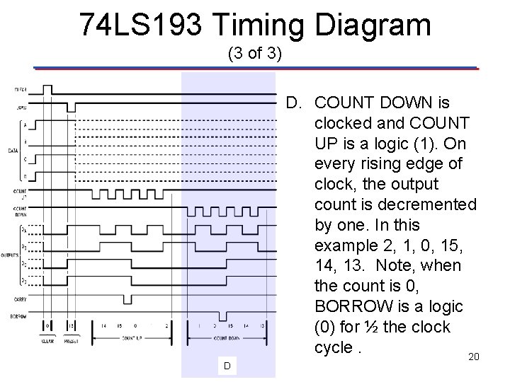 74 LS 193 Timing Diagram (3 of 3) D D. COUNT DOWN is clocked