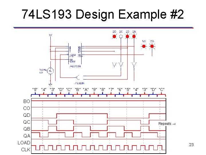 74 LS 193 Design Example #2 “ 5” BO CO QD QC QB QA