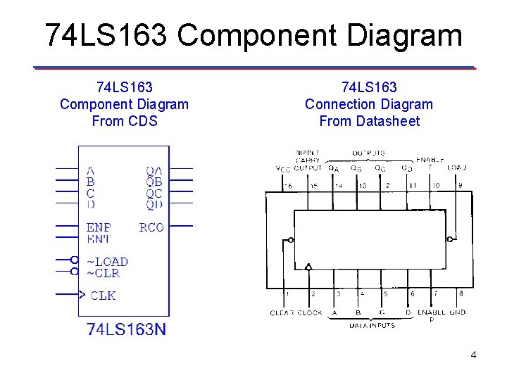 74 LS 163 Component Diagram From CDS 74 LS 163 Connection Diagram From Datasheet